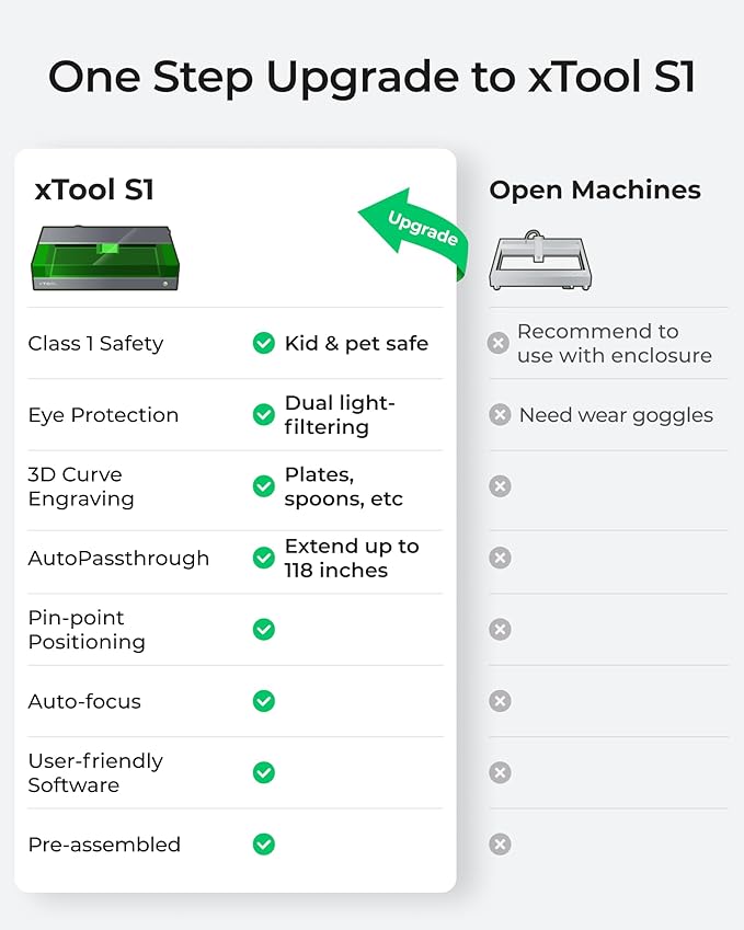 xTool S1 40W Laser Cutter and Laser Engraver for Tumblers, 23.93" x 15.16" Bed Size, 600mm/s Speed, Laser Engraving Machine, Laser Engraver for Wood and Metal, Acrylic, Big Project - Rotary Bundle
