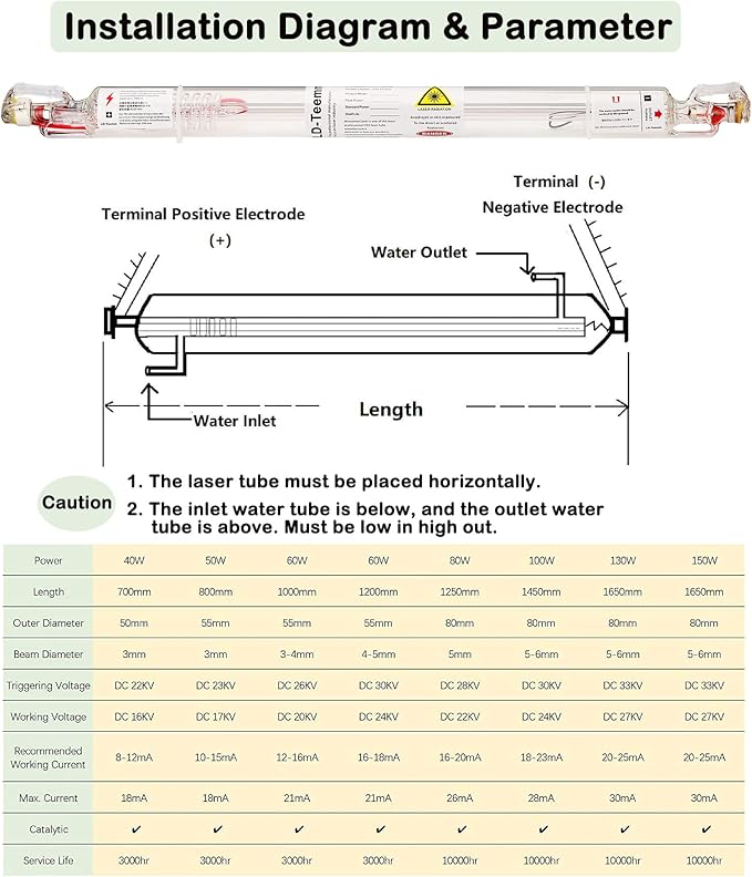 LD-Teemm CO2 Laser Tube, 80W CO2 Laser Tube with Coating 80 watt Length 1250mm Dia. 80mm, Wire Pre-connected for CO2 Laser Cutter Laser Engraving Cutting Machine