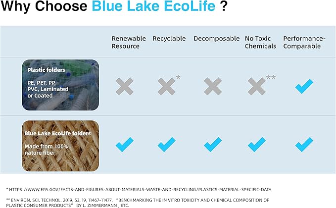 Blue Lake ECOLIFE Recyclable Paper 6-Pockets Expanding File Document Folder Plastic Free, Accordian File Organizer - A4 Letter Size, 200 Sheet Capacity for School, Office, Home Ruby