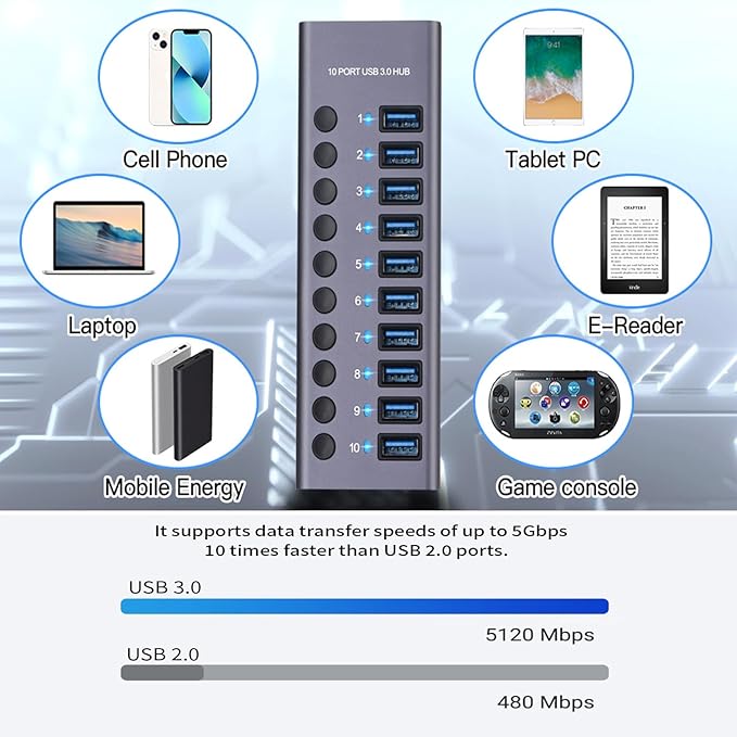 MaxLax 10 Port Aluminum USB 3.0 hub with 10 Port USB Data Transfer,Power Adapter USB Splitter Independent Switch