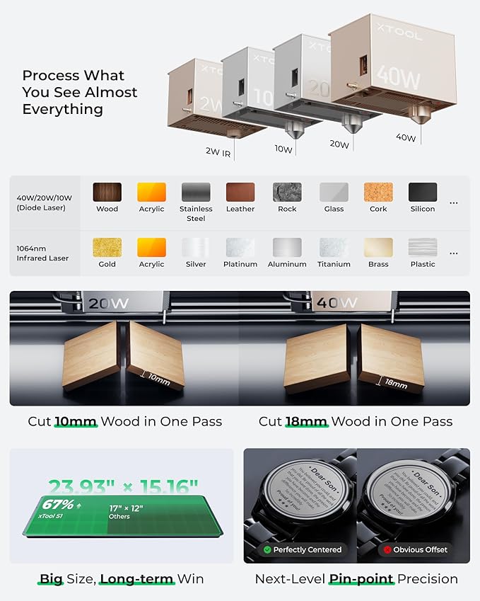 xTool S1 20W Laser Cutter and Laser Engraver for Tumblers, 23.93" x 15.16" Bed Size, 600mm/s Speed, Laser Engraving Machine, Laser Engraver for Wood and Metal, Acrylic, Big Project - Rotary Bundle