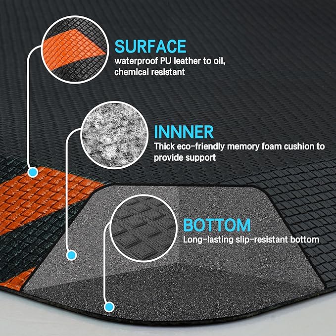 FEATOL Anti Fatigue Mats Industrial 2 Packs, Ergonomic Standing Floor Mat for Work for Stand, Black with Orange Border Safety 20" x 32"-Support for Leg & Back Pain